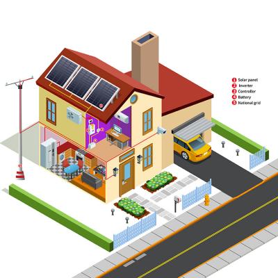 Photovoltaic Komplett Batteri Energi Lagring Hybrid Solenergi system